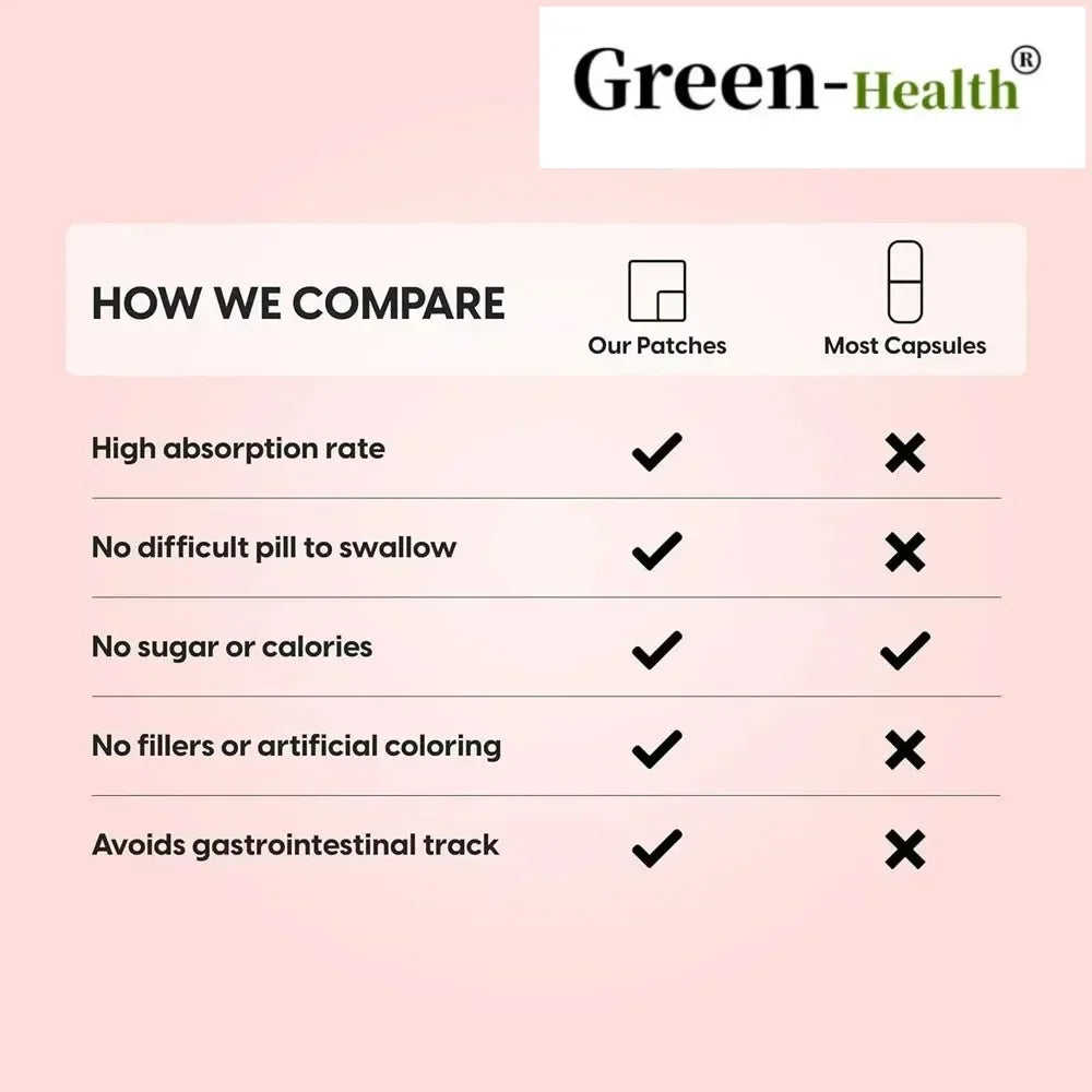 Comparison chart between Green-Health patches and most capsules on a pink background