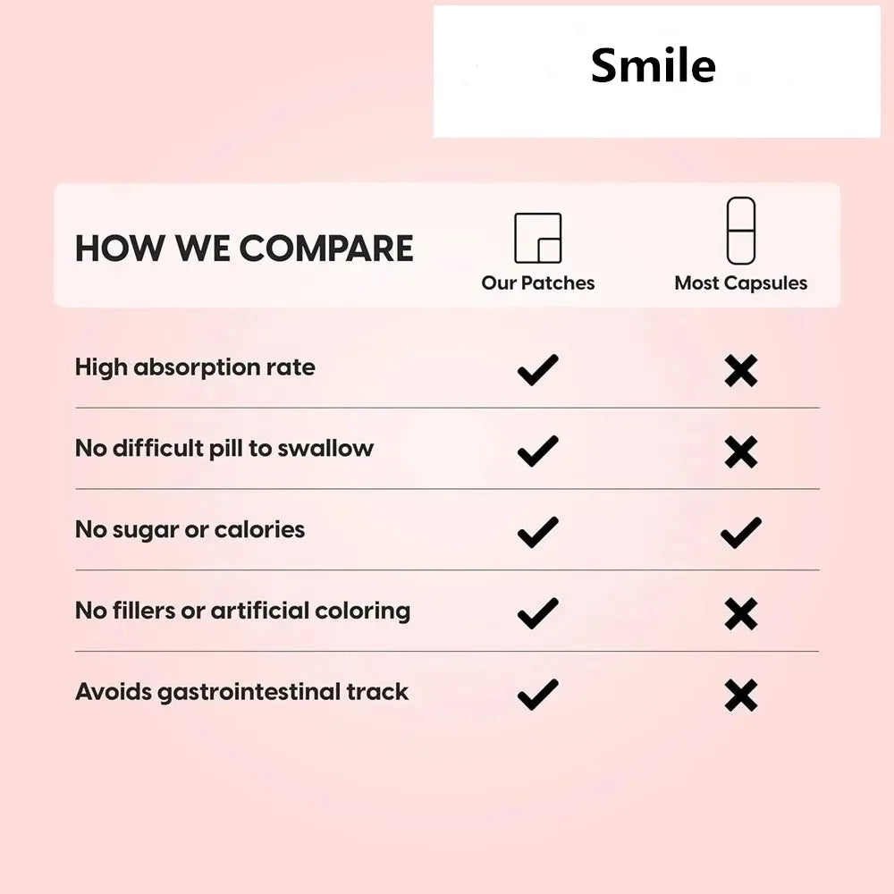 Ultra Testosterone Patches